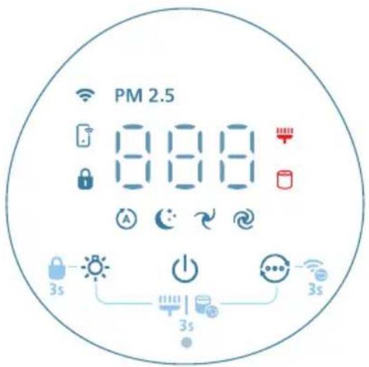 PHILIPS AC2221 - Übersicht über die Bedienelemente - 1