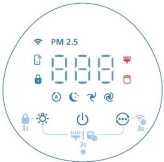 PHILIPS AC2221 - Pregled kontrola - 1