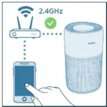 PHILIPS AC2221 - Konfigurere Wi-Fi-tilkoblingen for første gang - 3