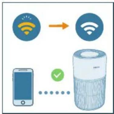 PHILIPS AC2221 - Merk: - 1