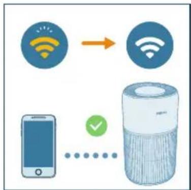 PHILIPS AC2221 - Σημείωση: - 1