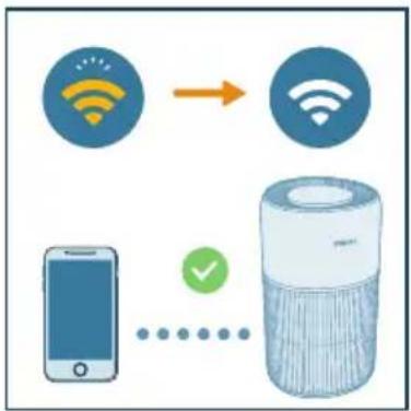 PHILIPS AC2221 - Megjegyzés: - 1