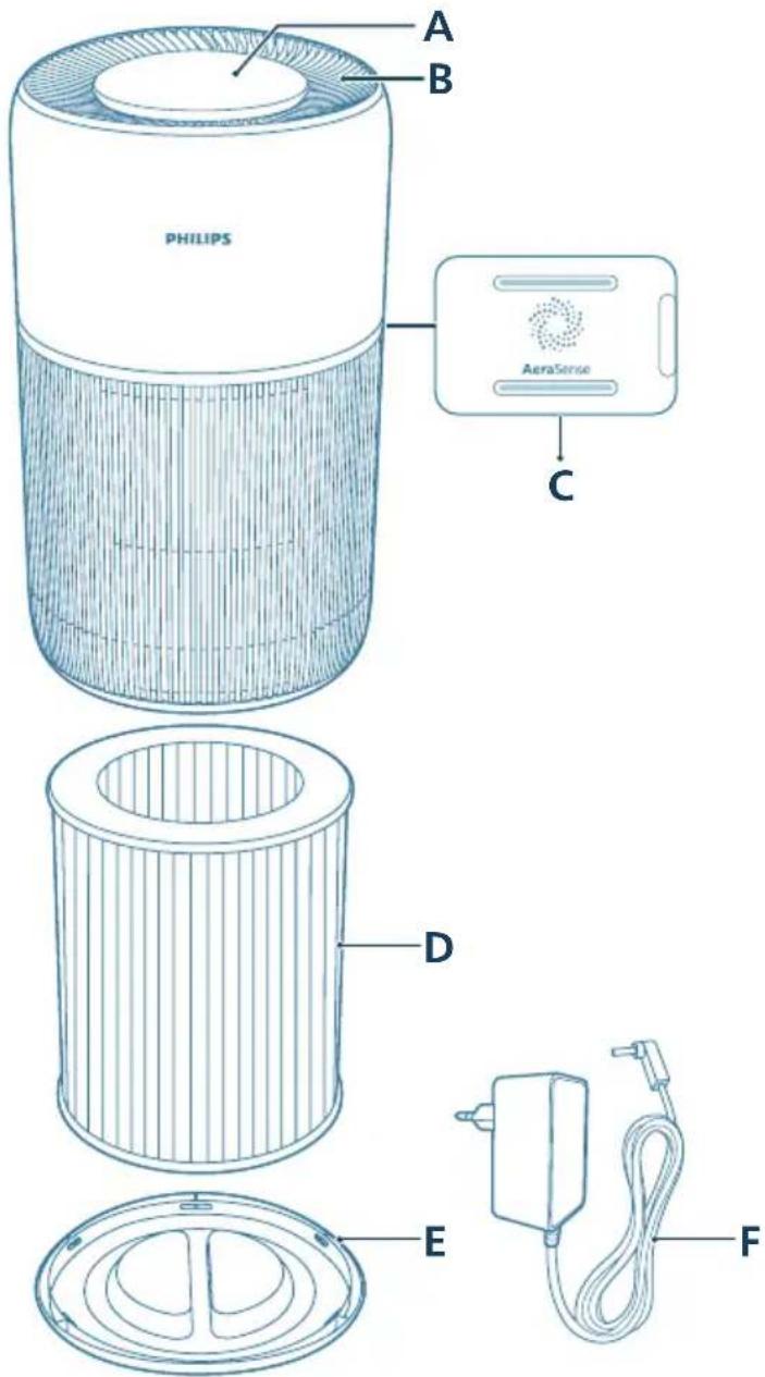 PHILIPS AC2221 - Pregled proizvoda - 1