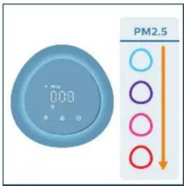 PHILIPS AC2221 - Megjegyzés: - 2