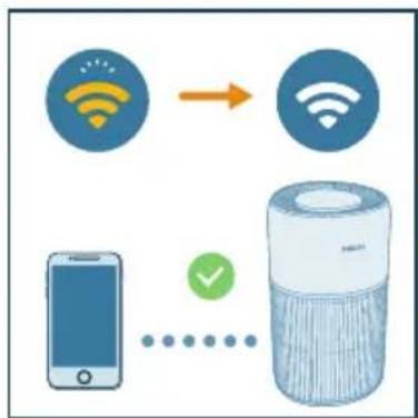 PHILIPS AC2221 - Nota: - 1