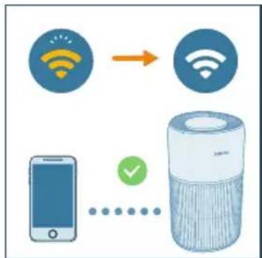 PHILIPS AC2221 - Bemærk: - 1