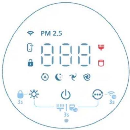 PHILIPS AC2221 - Oversikt over kontrollknapper - 1
