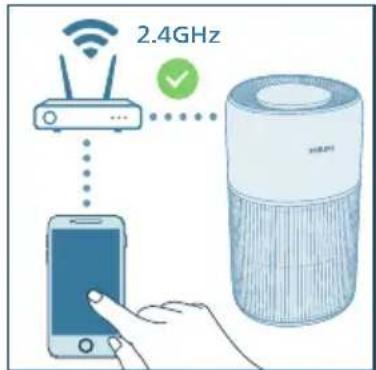 PHILIPS AC2221 - Ugradnja filtra - 3