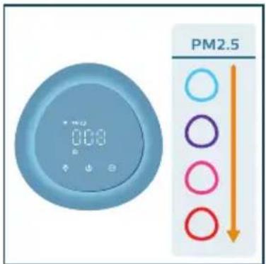PHILIPS AC2221 - Märkus. - 2