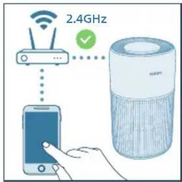 PHILIPS AC2221 - Vynulovanie filtra - 3