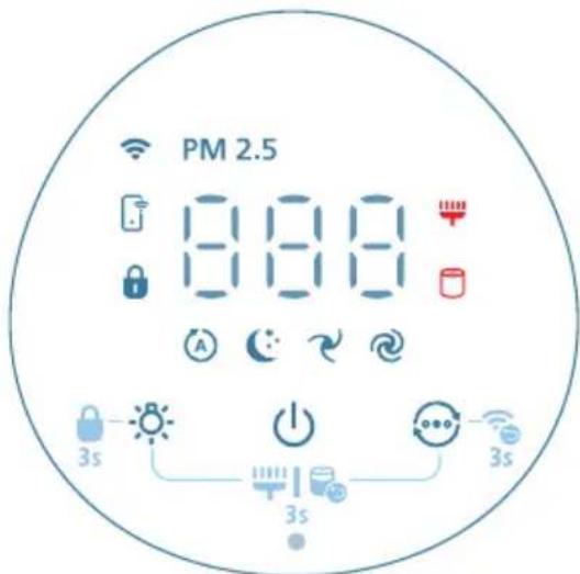 PHILIPS AC2221 - Vezérlőszervek áttekintése - 1