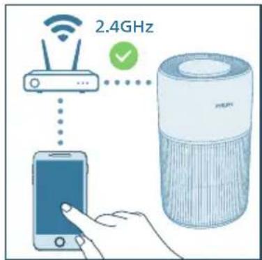 PHILIPS AC2221 - Ρύθμιση της σύνδεσης Wi-Fi για πρώτη φορά - 3