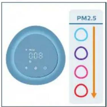 PHILIPS AC2221 - Nota: - 2