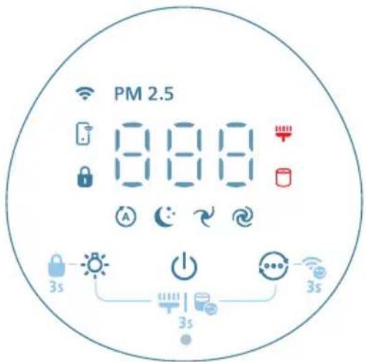 PHILIPS AC2221 - Ikhtisar kontrol - 1