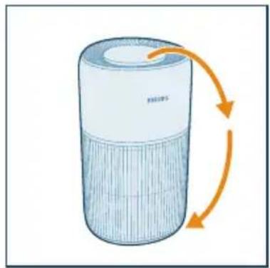 PHILIPS AC2221 - Ikhtisar kontrol - 2