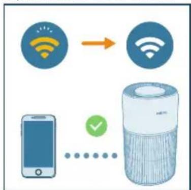 PHILIPS AC2221 - Nota: - 1