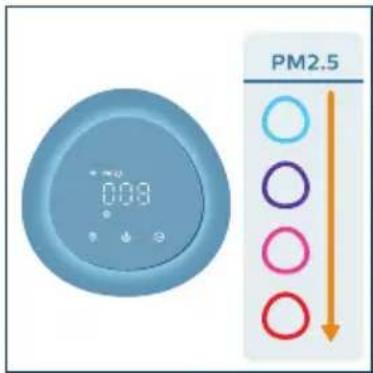 PHILIPS AC2221 - Uwaga: - 2