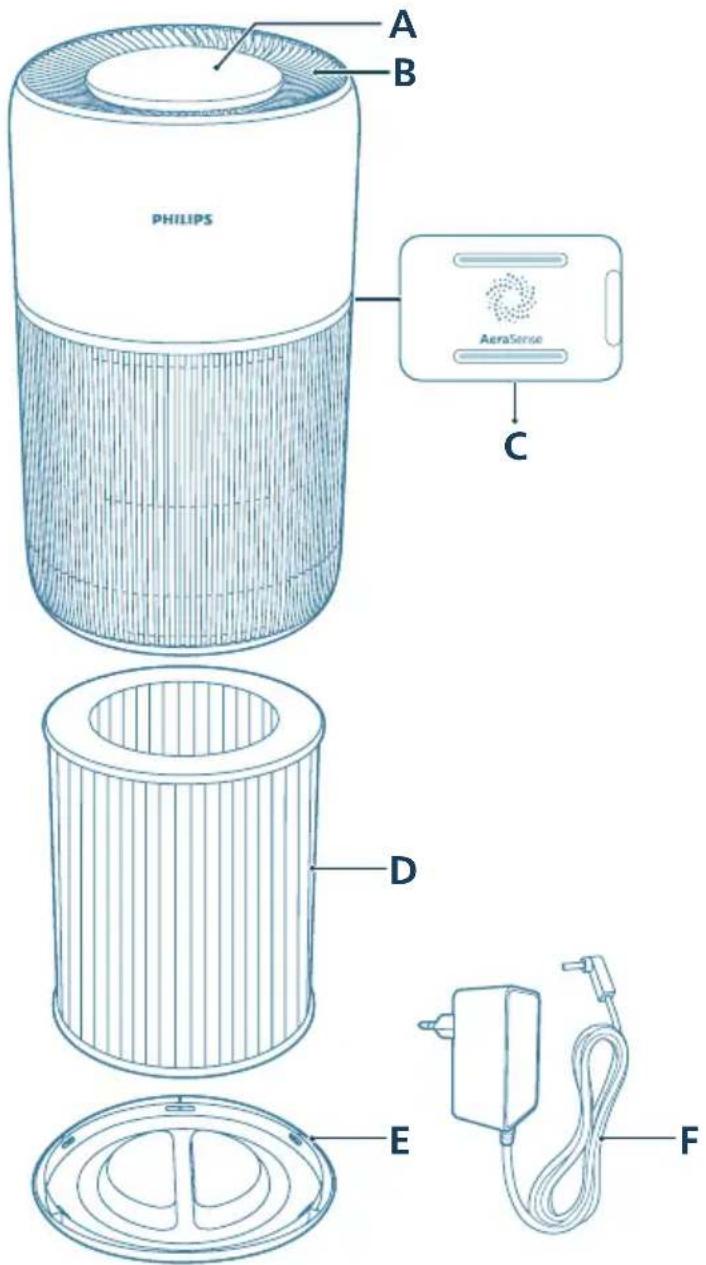 PHILIPS AC2221 - Informazioni su questo purificatore d'aria - 1