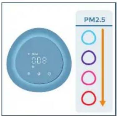 PHILIPS AC2221 - Catatan: - 2