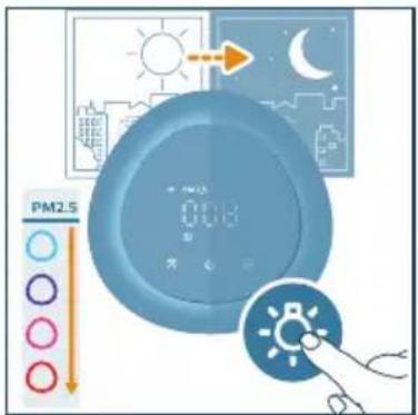 PHILIPS AC2221 - De lichtfunctie gebruiken - 1