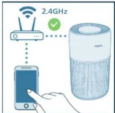 PHILIPS AC2221 - Wi-Fi savienojuma iestatīšana pirmo reizi - 3