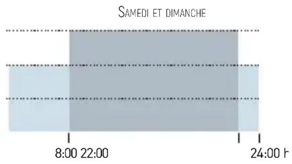 Fantini Cosmi C900R - RUT - PROGRAMME HEBDOMADAIRE « AUTOMATIC » \* - 2