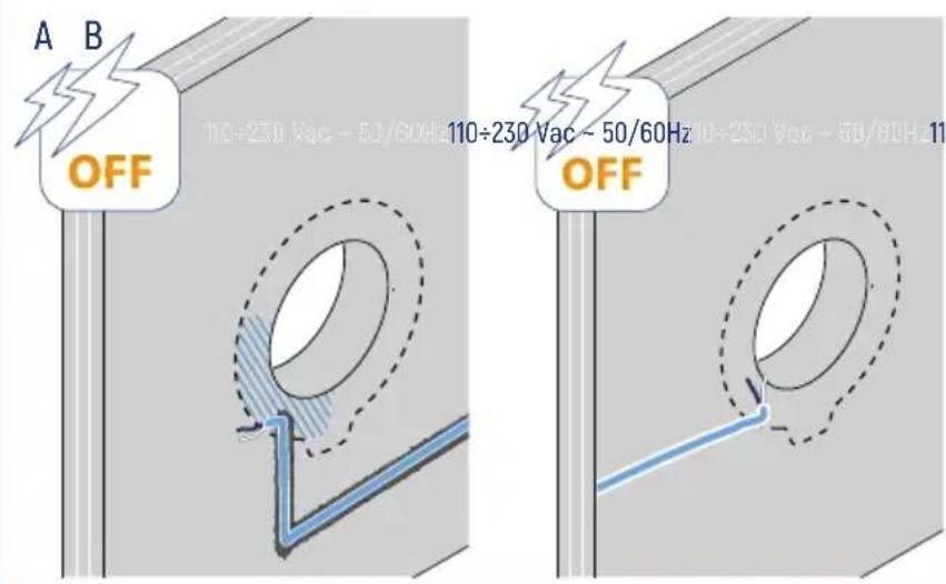 Fantini Cosmi ECOCOMFORT 3 - PRÉDISPOSITION DU RACCORDEMENT ÉLECTRIQUE - 1