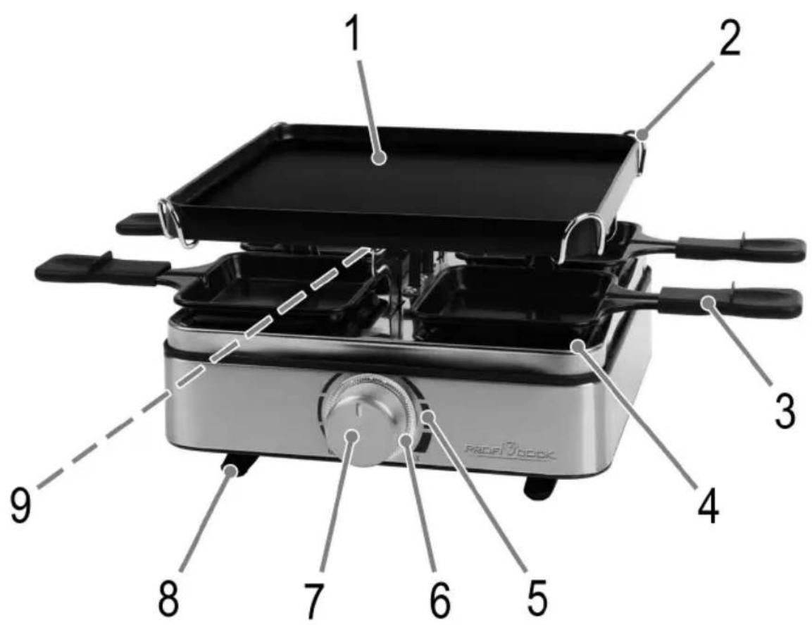 PROFICOOK PC-RG 1301 - Übersicht der Bedienelemente - 1