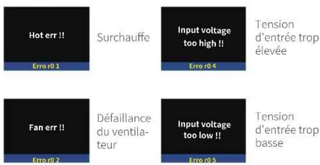 Neewer FS600C - Pour accéder au menu : - 1