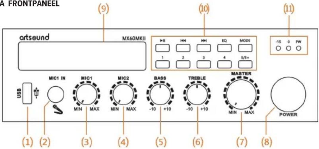 Artsound MX60MKII - INTERFACE EN FUNCTIES - 1