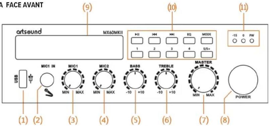 Artsound MX60MKII - INTERFACE ET FONCTIONS - 1