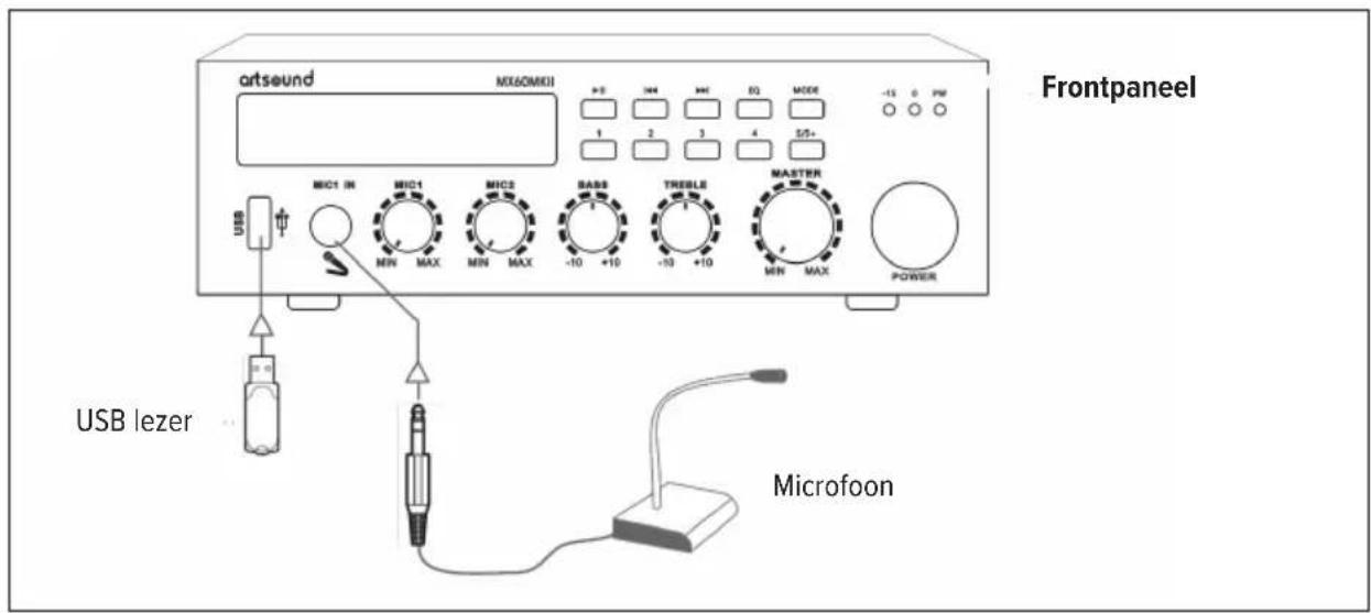 Artsound MX60MKII - AANSLUITSCHEMA - 1