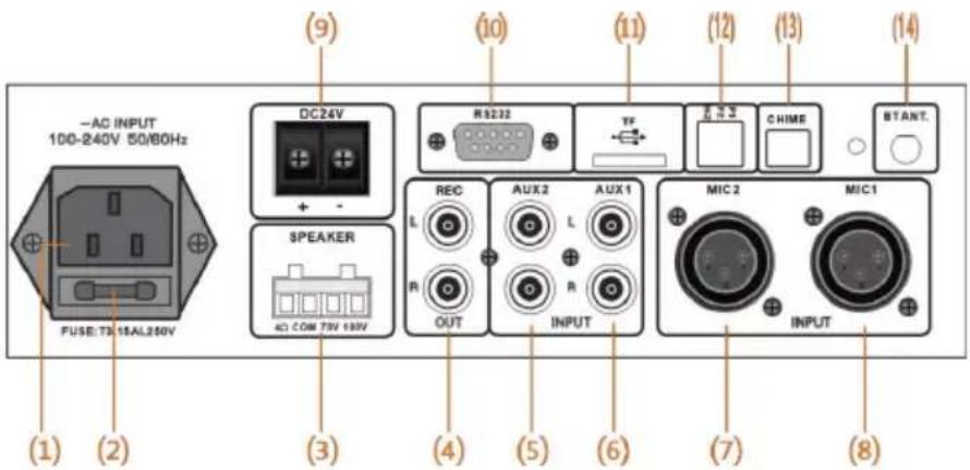 Artsound MX60MKII - Indicateur LED - 1