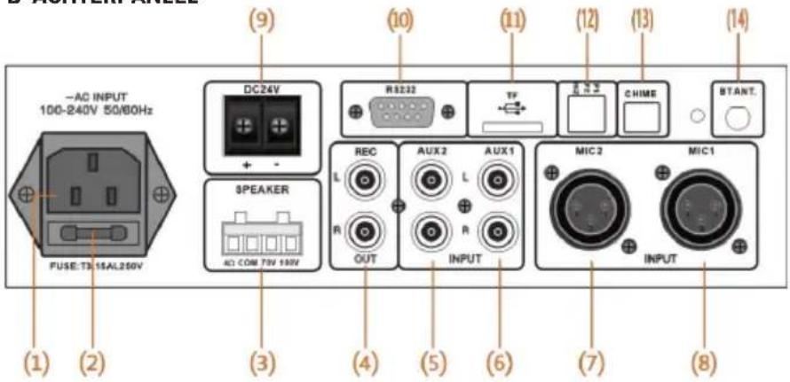 Artsound MX60MKII - INTERFACE EN FUNCTIES - 2