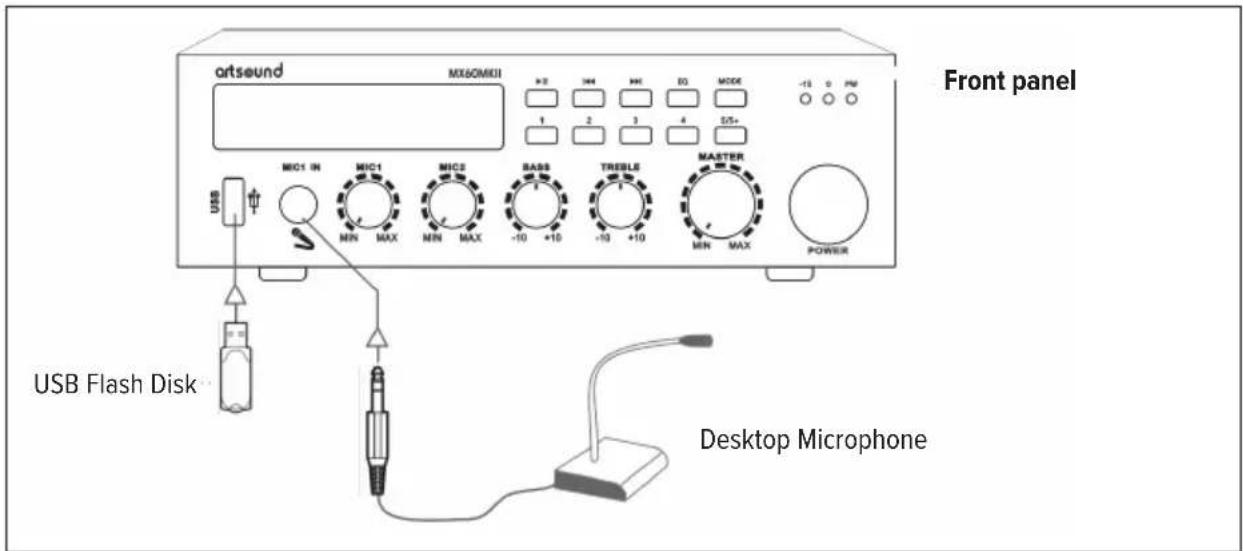 Artsound MX60MKII - DEVICE CONNECTION DIAGRAM - 1