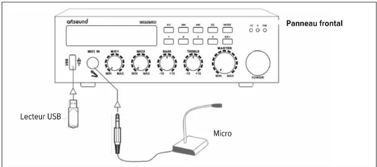 Artsound MX60MKII - Indicateur LED - 2