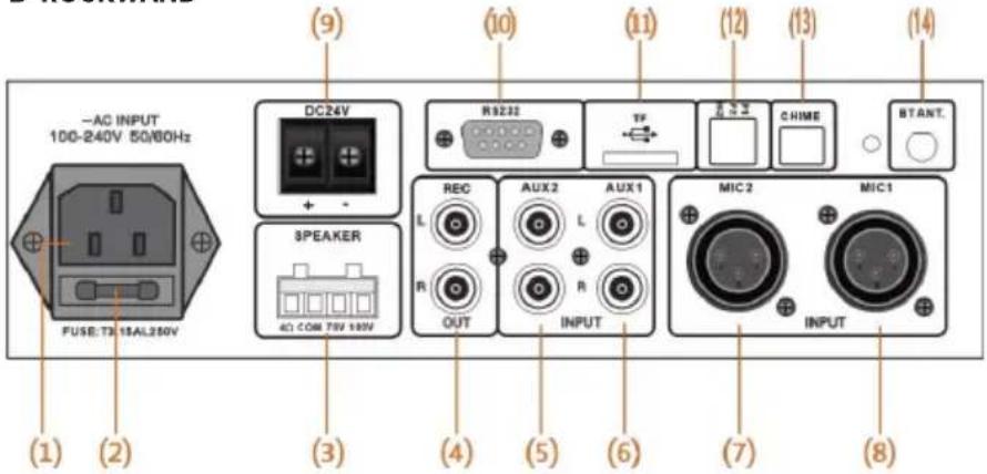 Artsound MX60MKII - LED indicator - 1