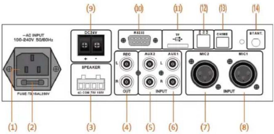 Artsound MX60MKII - B REAR PANEL - 1