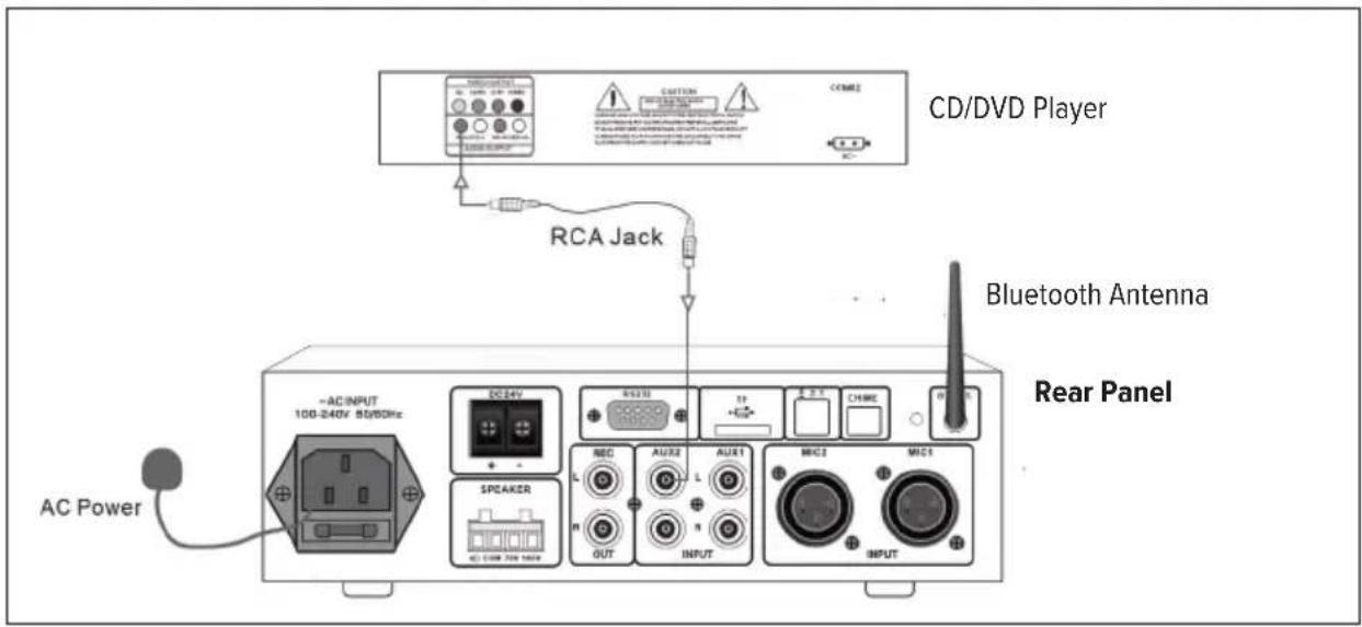 Artsound MX60MKII - DEVICE CONNECTION DIAGRAM - 2