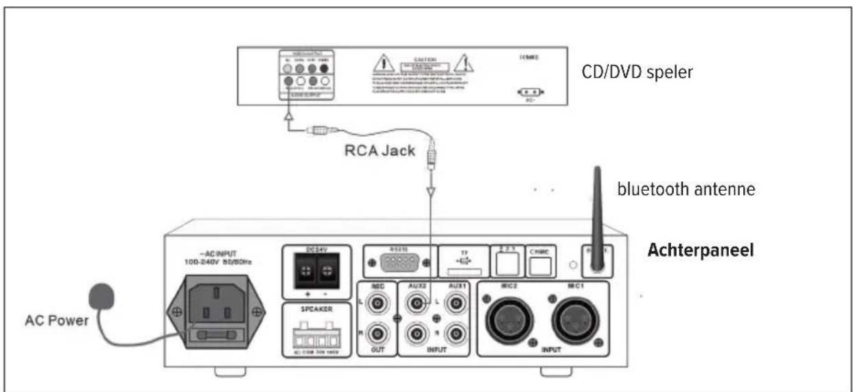 Artsound MX60MKII - AANSLUITSCHEMA - 2