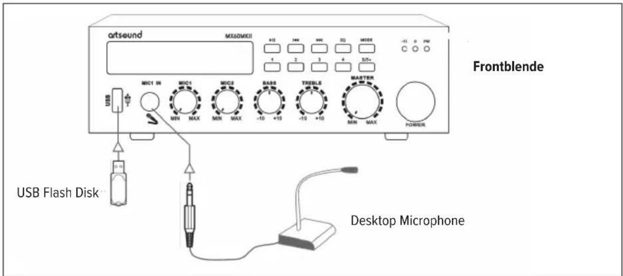 Artsound MX60MKII - LED indicator - 2