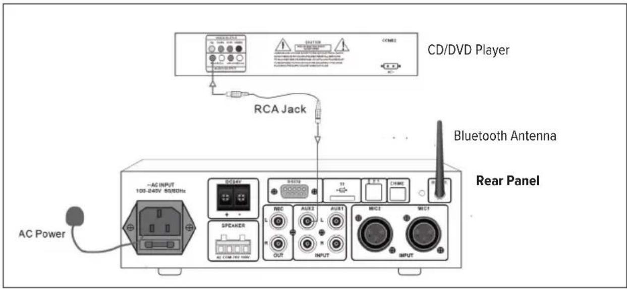 Artsound MX60MKII - LED indicator - 3