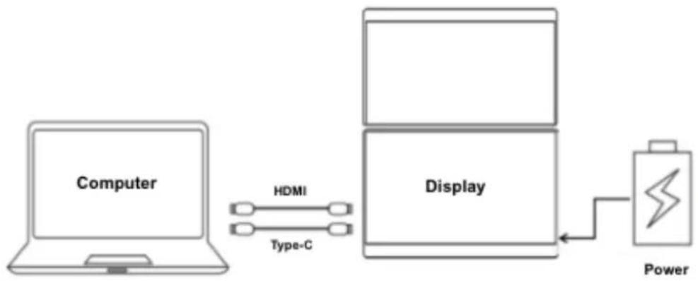 Japannext JN-DMD-IPS156F - Connection with a computer - 2