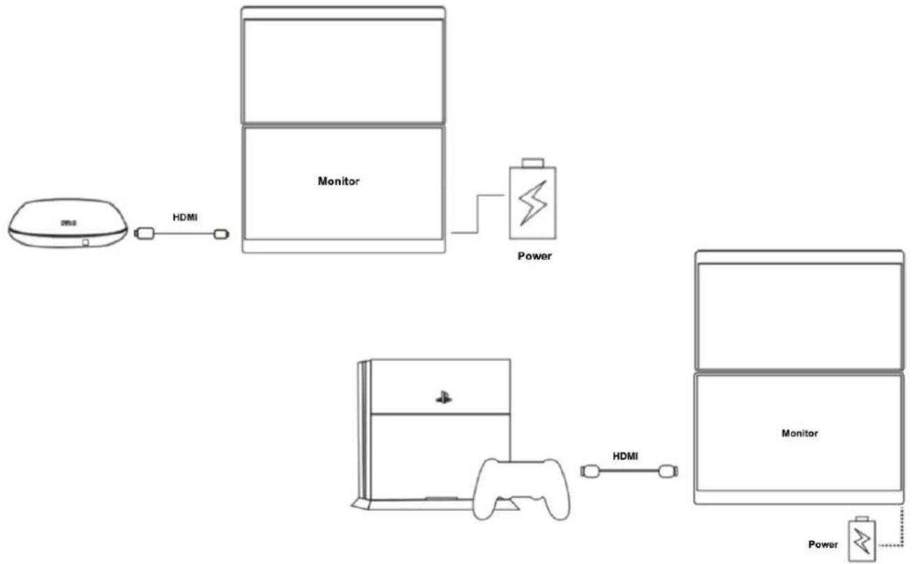 Japannext JN-DMD-IPS156F - - Connection with other devices - 1