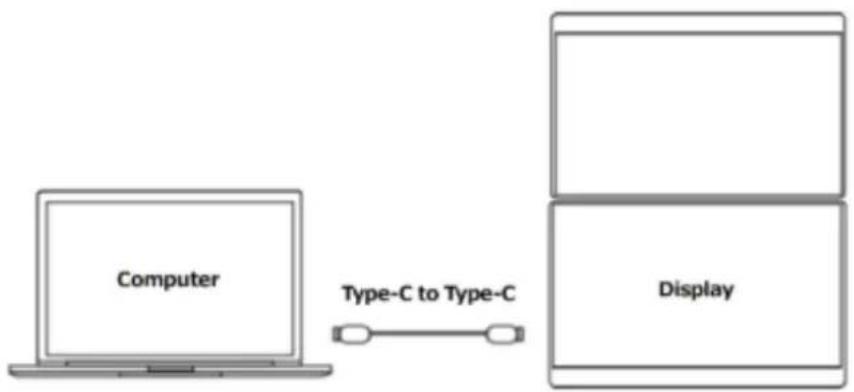 Japannext JN-DMD-IPS156F - Connection with a computer - 1