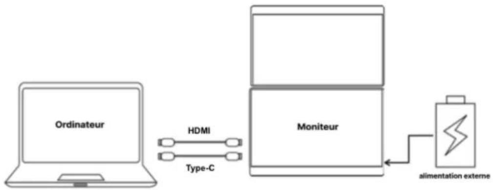 Japannext JN-DMD-IPS156F - Connexion avec un ordinateur - 2