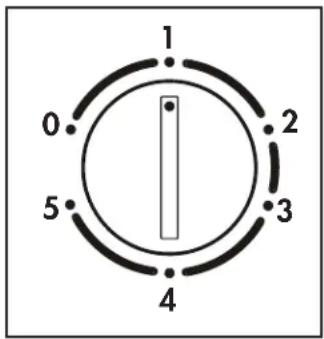 1 0 2 3 4 5