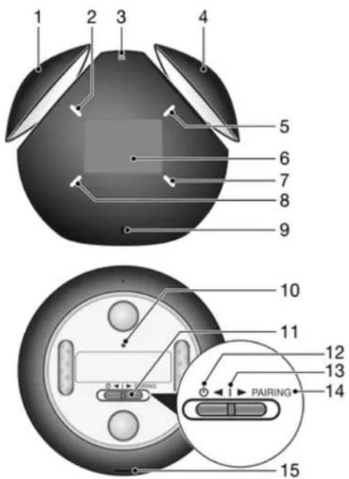 SONY BSP60 - Présentation des fonctions - 1