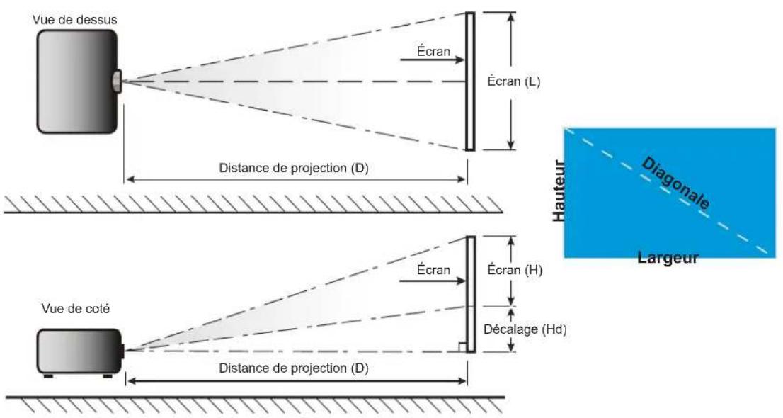 OPTOMA UHD35Bx - INFORMATIONS SUPPLÉMENTAIRES - 1
