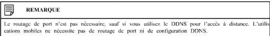 Lorex N881A38B - Configuration des ports du système (Connexion) - 1